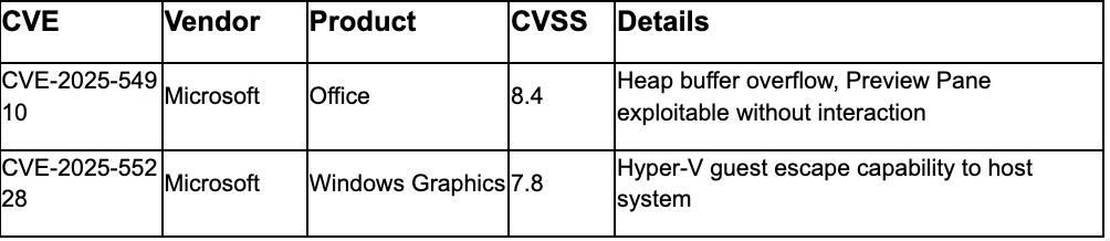 Critical Remote Code Execution