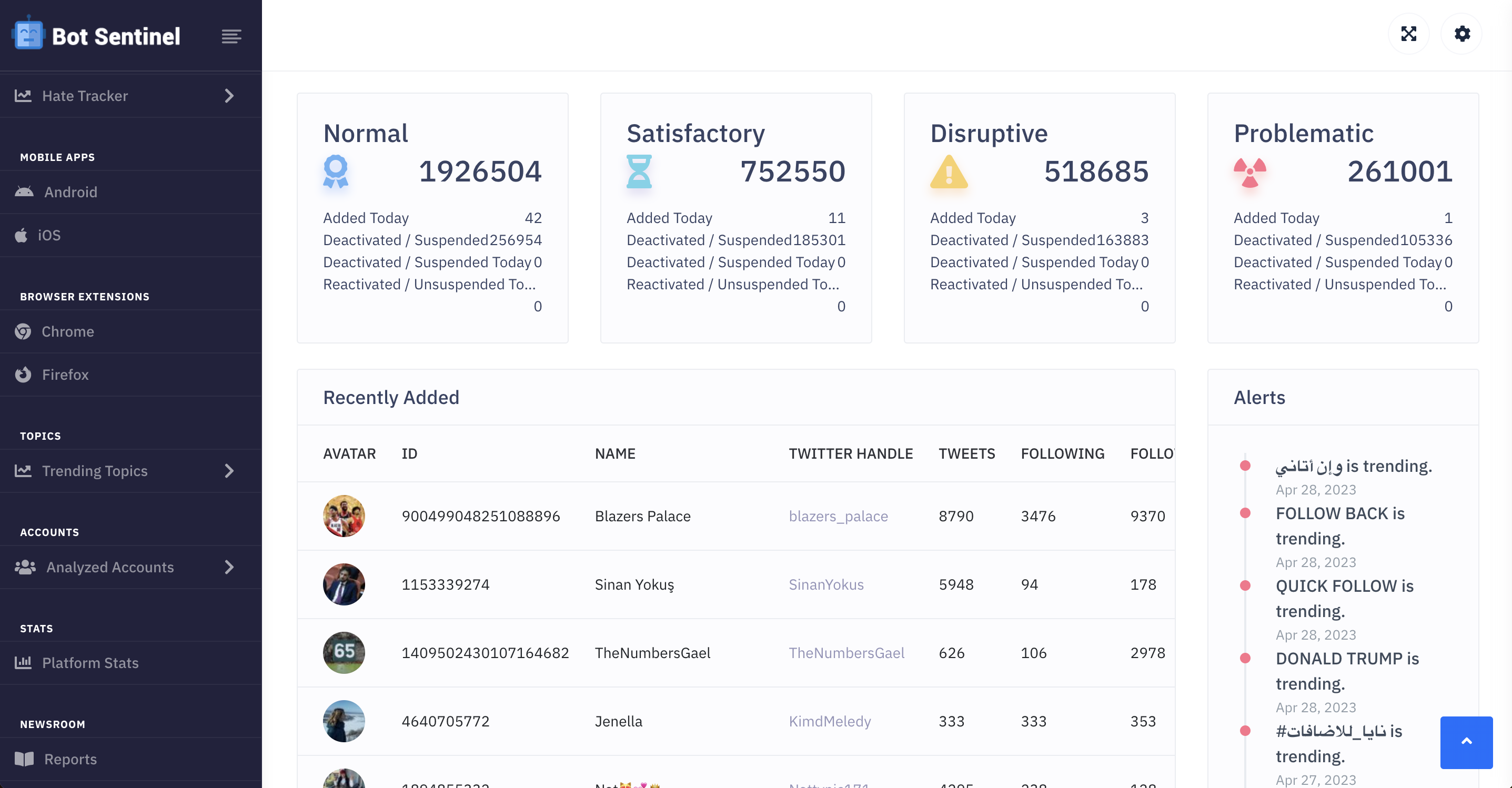 Screenshot of the Bot Sentinel Dashboard