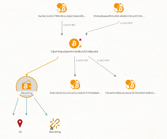 CipherTrace: Follow the Money