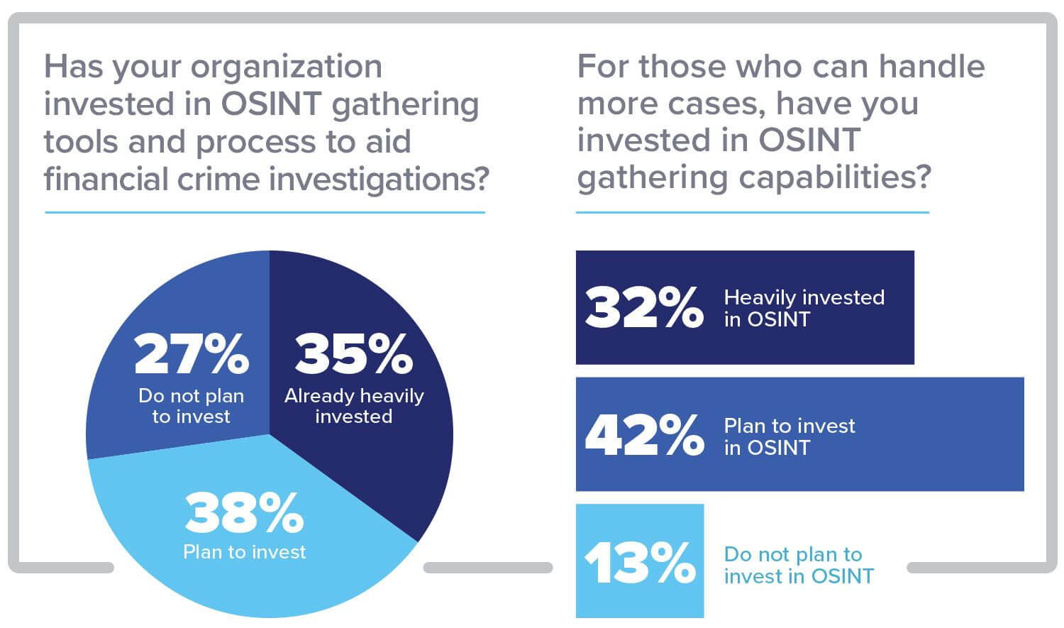 investment in OSINT tools