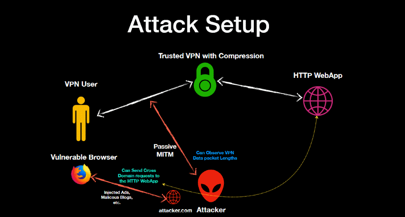 VORACLE attack setup