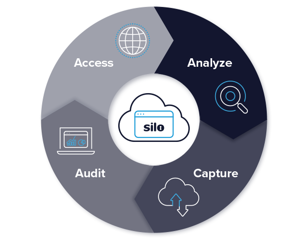 silo for research diagram