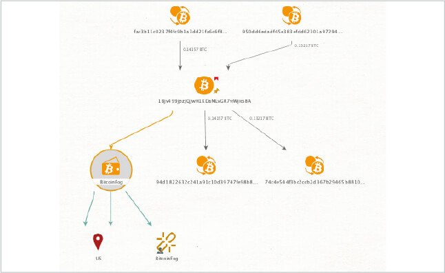 CipherTrace Maltego Transform