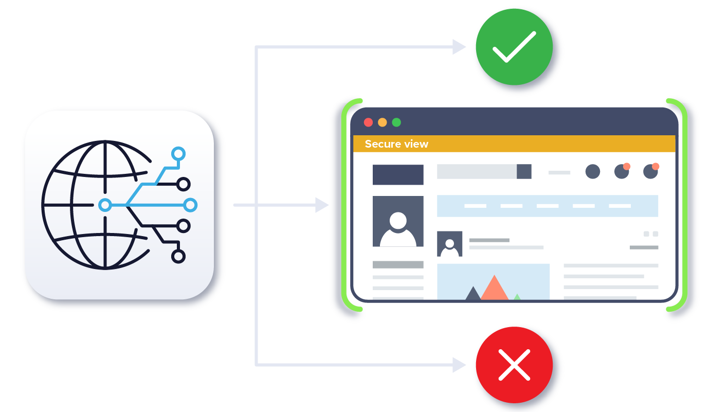 User’s URL request goes to the firewall or gateway where it’s determined if the page can be opened directly, blocked entirely or must be opened in isolation