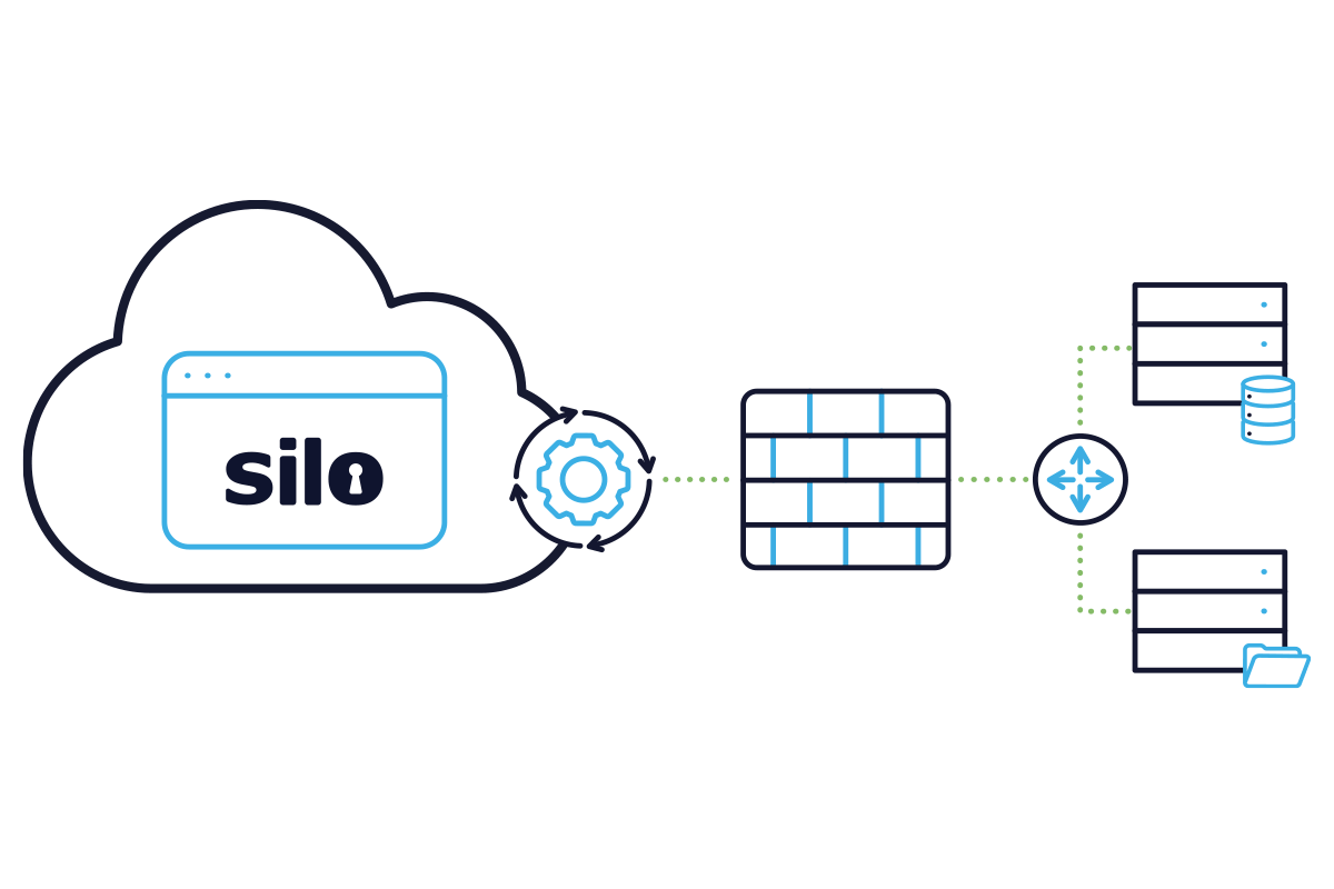 Integrate with IT diagram