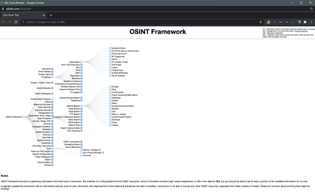 OSINT Framework