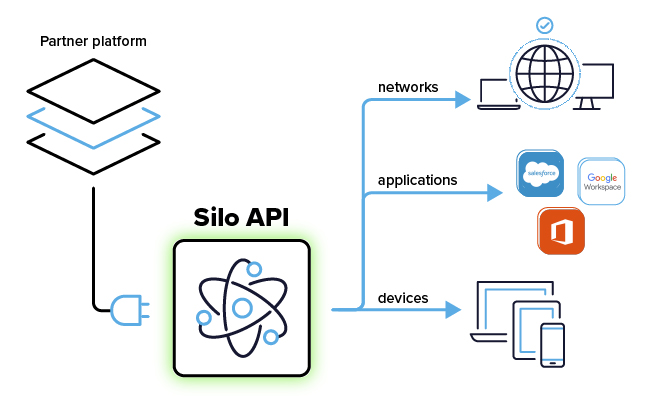 Silo API