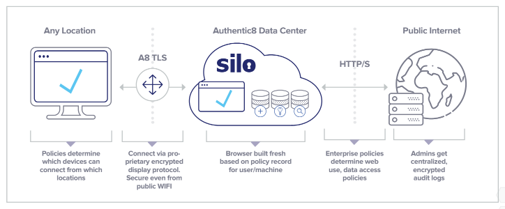 2019_Silo_Cloud_Browser_Authentic8