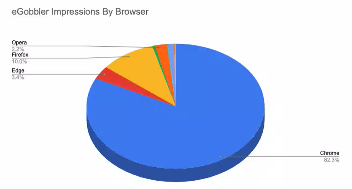 egobbler-malvertising-source-confiant